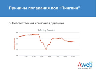 Причины попадания под “Пингвин”

3. Неестественная ссылочная динамика

 