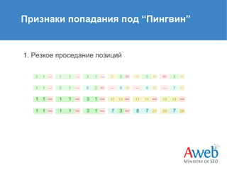 Признаки попадания под “Пингвин”

1. Резкое проседание позиций

 