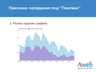 Признаки попадания под “Пингвин”

2. Резкое падение трафика

 