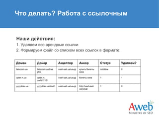 Что делать? Работа с ссылочным

Наши действия:
1. Удаляем все арендные ссылки
2. Формируем файл со списком всех ссылок в формате:
Домен

Донор

Акцептор

Анкор

Статус

Удаляем?

lala.com.ua

lala.com.ua/traa.
php

vash-sait.ua/usugi

купить билеты
киев

nofollow

0

qwer.in.ua

qwer.in.
ua/id1212/

vash-sait.ua/usugi

билеты киев

1

1

yyyy.kiev.ua

yyyy.kiev.ua/dsaf/

vash-sait.ua/usugi

http://vash-sait.
ua/usugi

1

0

 