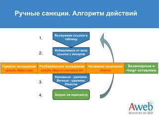 Ручные санкции. Алгоритм действий

1.

Выгружаем ссылки в
таблицу

2.

Избавляемся от всех
ссылок с анкором

Прямое вхождение Разбавленное вхождение
купить двери киев

купить двери в компании Art

3.
4.

Арендные - удаляем.
Вечные - удаляем,
Disavow
Запрос на пересмотр

Название компании
Dverius

Безанкорные и
<img> оставляем

 
