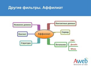 Другие фильтры. Аффилиат

 