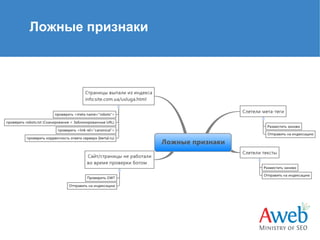 Ложные признаки

 