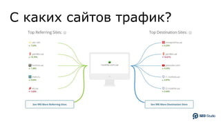 С каких сайтов трафик?
 