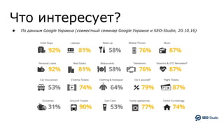 Что интересует?
★ По данным Google Украина (совместный семинар Google Украине и SEO-Studio, 20.10.16)
 