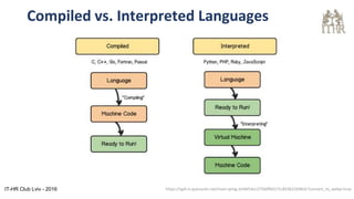 Compiled vs. Interpreted Languages
https://qph.is.quoracdn.net/main-qimg-2e4bf14cc275b0fb0171c833621b9631?convert_to_webp=trueIT-HR Club Lviv - 2016
 