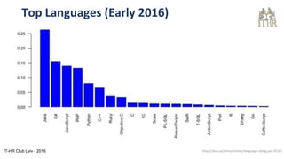 Top Languages (Early 2016)
http://dou.ua/lenta/articles/language-rating-jan-2016/IT-HR Club Lviv - 2016
 
