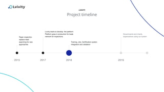 LVIVITY
Project timeline
201820172015 2019
Paper inspection
replace need
searching for new
approaches
Lvivity starts to develop the platform
Platform goes in production for trade
network for inspections
Training, Job, Certification system
integration and validation
Governments and charity
organizations using our system
 