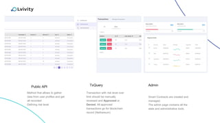 Public API Admin
Method that allows to gather
data from user profiles and get
all recorded
Defining risk level
Smart Contracts are created and
managed.
The admin page contains all the
stats and administrative tools
TxQuery
Transaction with risk level over
limit should be manually
reviewed and Approved or
Denied. All approved
transactions go for blockchain
record (Nethereum)
 
