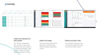 Collect the indicators for
each patient
Low T Center is designed so
men can walk in, take a quick
blood test, and know whether or
not testosterone therapy is right
for them in about 20 minutes.
Register everything in the app
App indicates the deviation that
is critical and suggests the exact
time for next visit to a doctor
Detect the danger
During continuous gathering the
data about a patient the app
defines weighted average state
of body
Observe and plan visits
 