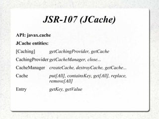 JSR-107 (JCache)
API: javax.cache
JCache entities:
[Caching] getCachingProvider, getCache
CachingProvider getCacheManager, close...
CacheManager createCache, destroyCache, getCache...
Cache put[All], containsKey, get[All], replace,
remove[All]
Entry getKey, getValue
 