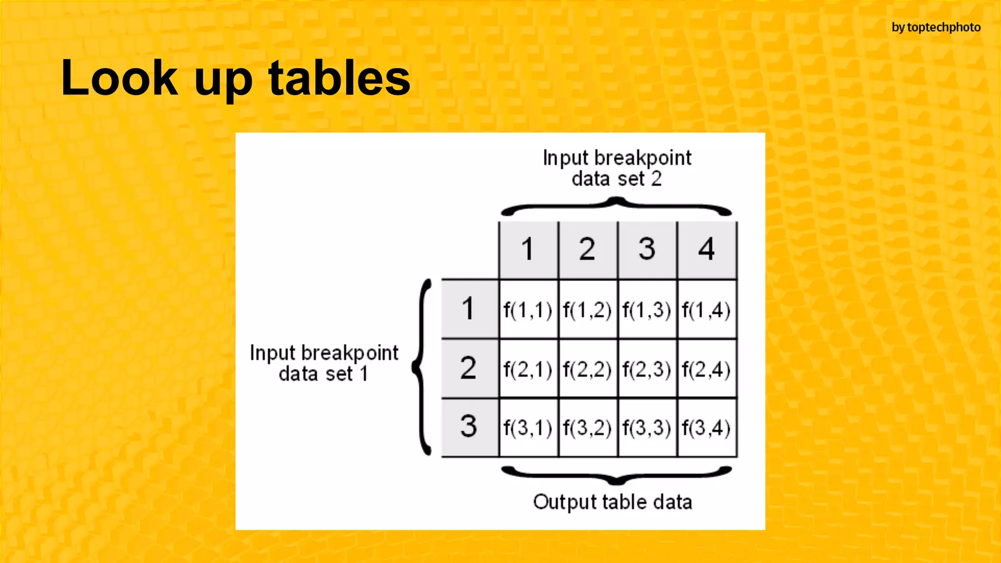 Look up tables
 