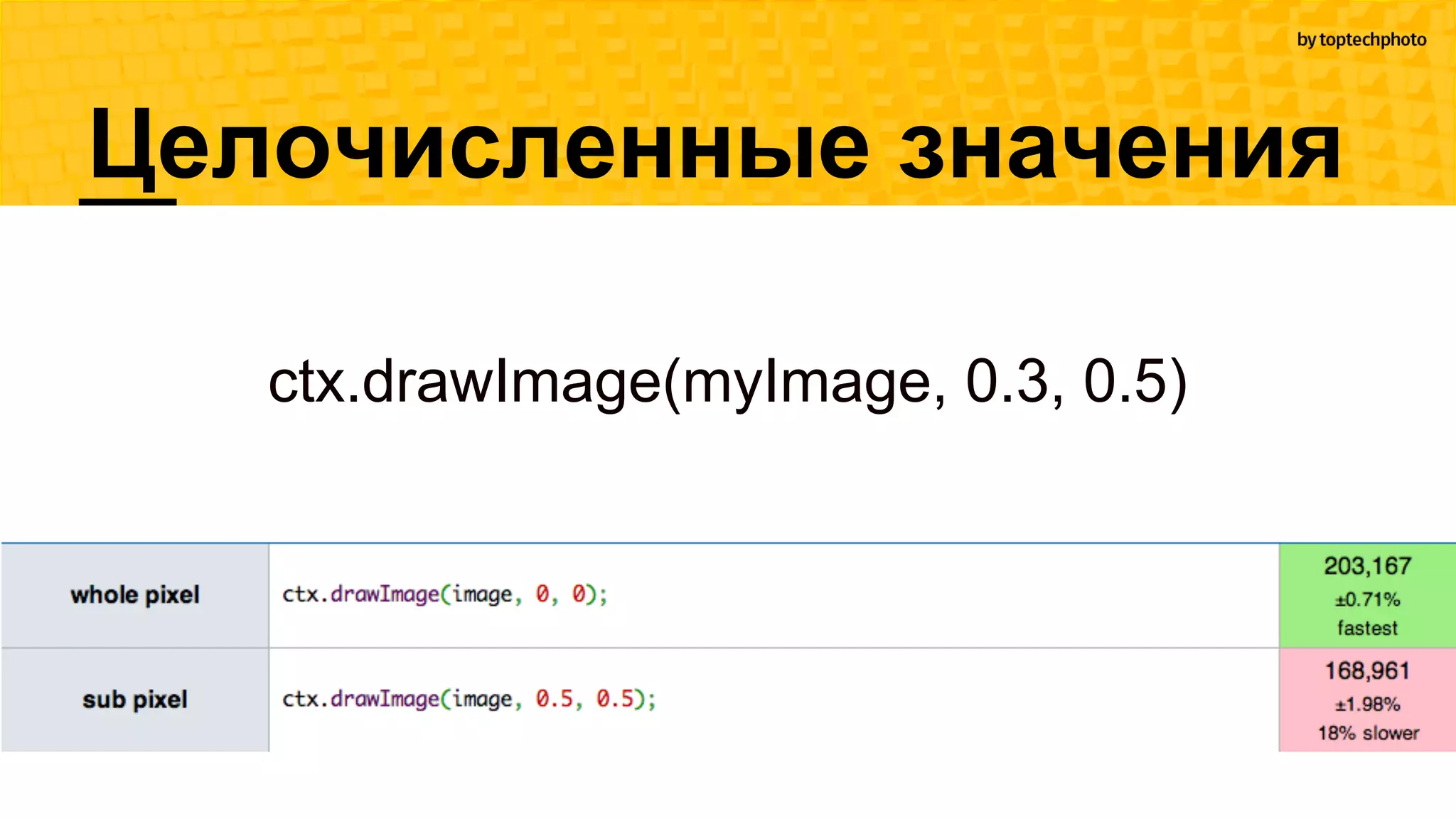 Целочисленные значения
ctx.drawImage(myImage, 0.3, 0.5)
 