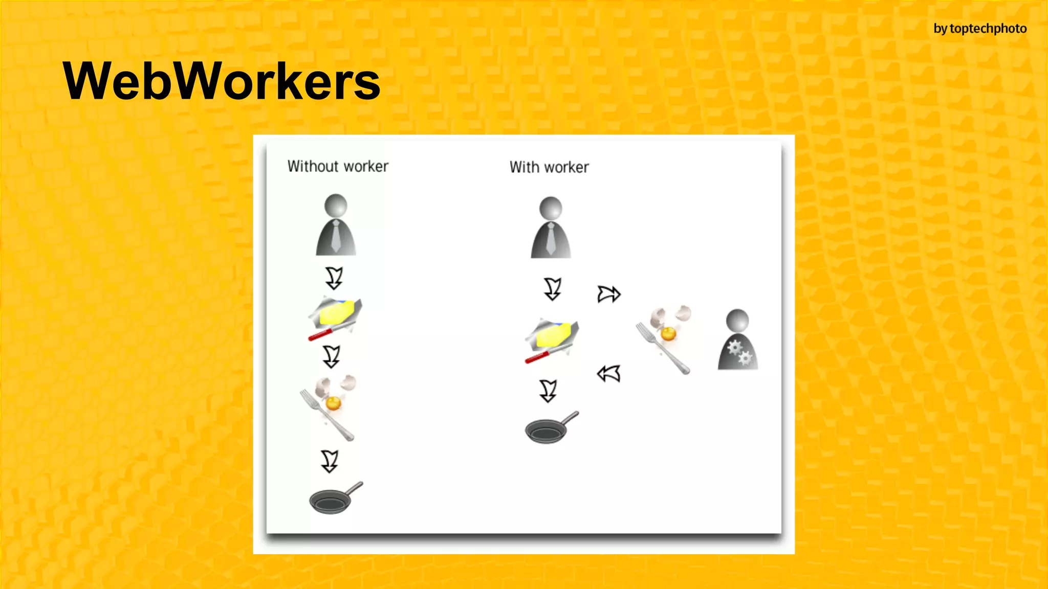 WebWorkers
 