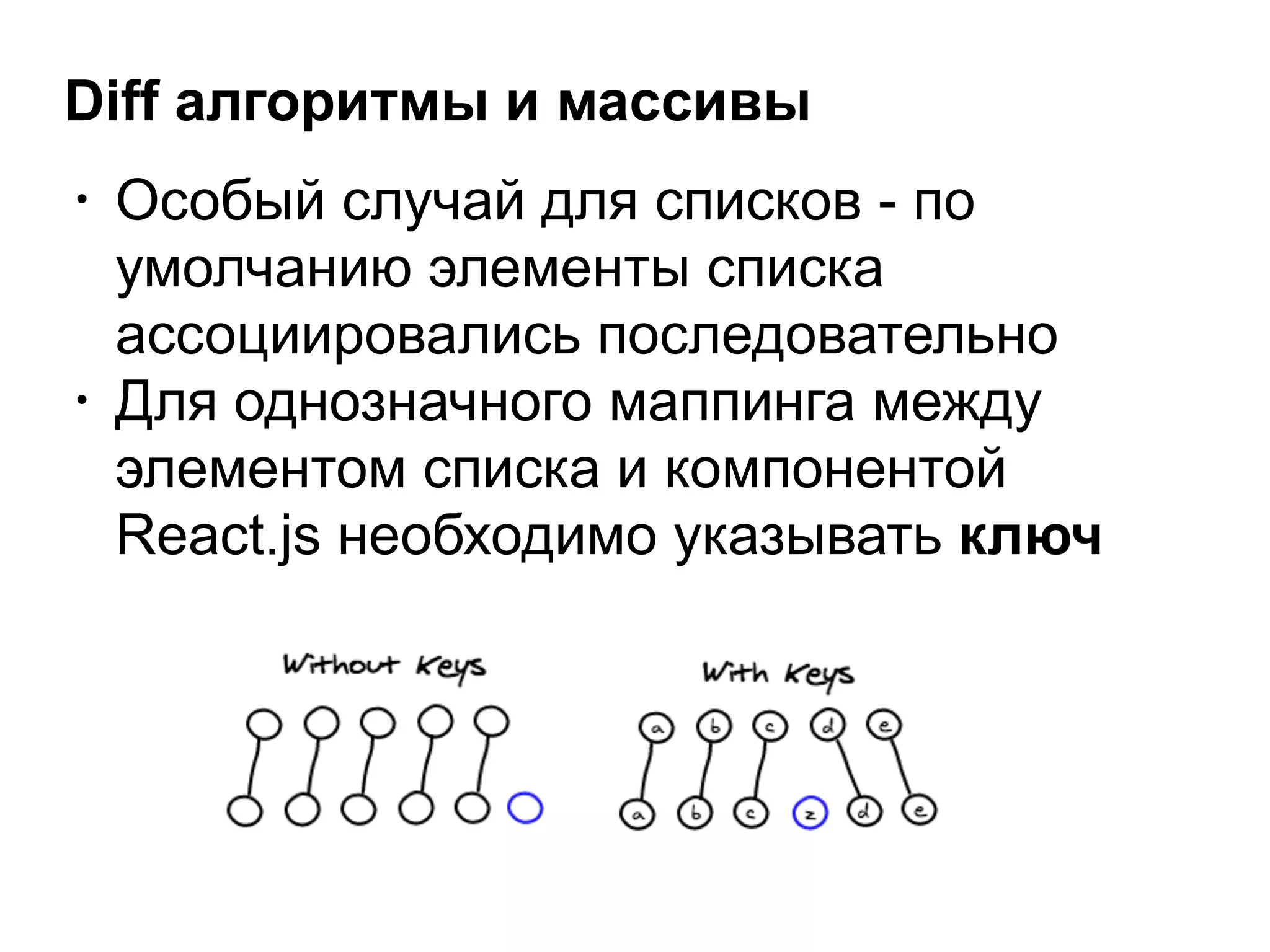 Diff алгоритмы и массивы
• Особый случай для списков - по
умолчанию элементы списка
ассоциировались последовательно
• Для однозначного маппинга между
элементом списка и компонентой
React.js необходимо указывать ключ
 