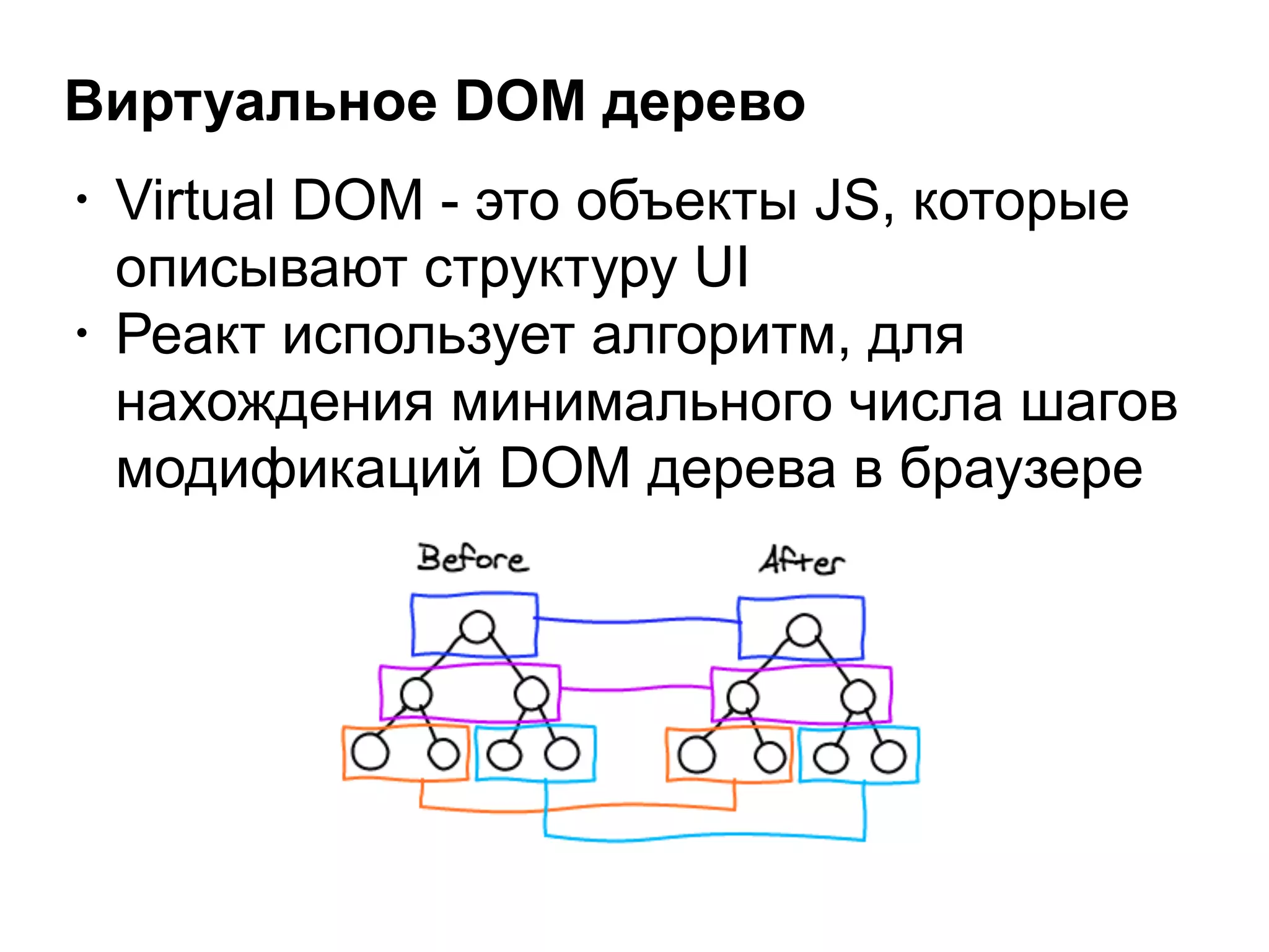 Виртуальное DOM дерево
• Virtual DOM - это объекты JS, которые
описывают структуру UI
• Реакт использует алгоритм, для
нахождения минимального числа шагов
модификаций DOM дерева в браузере
 