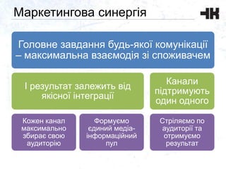 Маркетингова синергія
Головне завдання будь-якої комунікації
– максимальна взаємодія зі споживачем
І результат залежить від
якісної інтеграції
Кожен канал
максимально
збирає свою
аудиторію
Формуємо
єдиний медіа-
інформаційний
пул
Канали
підтримують
один одного
Стріляємо по
аудиторії та
отримуємо
результат
 