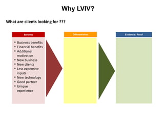Differentiation
Why LVIV?
Benefits
 Business benefits
 Financial benefits
 Additional
motivation
 New business
 New c...