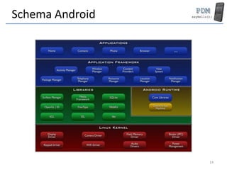 Schema Android




                 14
 