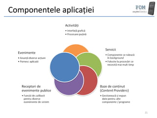 Componentele aplicației




                          21
 