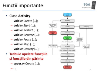 Funcții importante
 • Clasa Activity
    –   void onCreate (…);
    –   void onStart (…);
    –   void onRestart (…);
    –   void onResume (…);
    –   void onPause (…);
    –   void onStop (…);
    –   void onDestroy (…);
 • Trebuie apelate funcțiile
   și funcțiile din părinte
    – super.onCreate (…);
    –…                         25
 