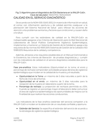 InDRE Página 31 de 107
Abril 2018 Versión 3.
Fig. 3. Algoritmo para el diagnóstico de EDA Bacteriana en la RNLSP-CoEn.
Clave de tabulador: 1B2547012, 1B25420020
CALIDAD EN EL SERVICIO DIAGNÓSTICO
De acuerdo con la NOM-035-SSA3-2012, En materia de información en salud,
el contar con información oportuna y de calidad permite coadyuvar a la
planeación del Sistema Nacional de Salud para reforzar las acciones de
atención a los problemas sanitarios y factores que condicionen y causen daño
a la salud.
Para cumplir con los estándares de calidad en la RNLSP-CoEn es
indispensable apegarse a los Criterios de Operación para la Red Nacional de
Laboratorios de Salud Pública Componente Vigilancia Epidemiológica,
implementar y mantener un Sistema de Gestión de la Calidad en apego a los
requisitos de las normas ISO 9001:2015 Sistemas de Gestión de la Calidad e ISO
15189:2015 Requisitos de la calidad y competencia.
Además, alinearse a los requisitos establecidos en el Manual Caminando a
la Excelencia, los criterios de liberación de pruebas diagnósticas y cumplir
con los indicadores de calidad en el servicio diagnóstico establecidos para la
RNLSP-CoEn.
Fase pre-analítica: Estos indicadores (Oportunidad en la toma, el envío y
porcentaje de rechazo) comprenden actividades propias del área de vigilancia
epidemiológica que inciden en la calidad de la muestra y el resultado.
 Oportunidad en la Toma: un máximo de 5 días naturales a partir de la
fecha de inicio de síntomas.
 Oportunidad en el envío: un máximo de 5 días naturales para la
recepción de la muestra en laboratorio a partir de la toma.
 Porcentaje de rechazo: La proporción de rechazos permitida es ≤10%.
Cuando se registre un porcentaje mayor el laboratorio debe comunicar
al área de vigilancia epidemiológica las oportunidades de mejora con la
finalidad de que realicen las acciones conducentes.
Los indicadores de la fase analítica (estándar del servicio) competen a la
RNLSP-CoEn e inciden en la obtención de un resultado confiable y oportuno.
 Estándar del Servicio: Se especifica el estándar del servicio de acuerdo a
la estrategia de vigilancia epidemiológica
 