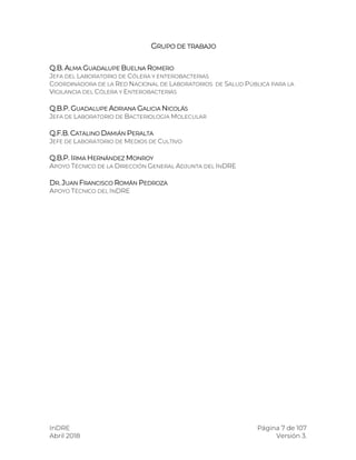 InDRE Página 7 de 107
Abril 2018 Versión 3.
GRUPO DE TRABAJO
Q.B. ALMA GUADALUPE BUELNA ROMERO
JEFA DEL LABORATORIO DE CÓLERA Y ENTEROBACTERIAS
COORDINADORA DE LA RED NACIONAL DE LABORATORIOS DE SALUD PÚBLICA PARA LA
VIGILANCIA DEL CÓLERA Y ENTEROBACTERIAS
Q.B.P. GUADALUPE ADRIANA GALICIA NICOLÁS
JEFA DE LABORATORIO DE BACTERIOLOGÍA MOLECULAR
Q.F.B. CATALINO DAMIÁN PERALTA
JEFE DE LABORATORIO DE MEDIOS DE CULTIVO
Q.B.P. IRMA HERNÁNDEZ MONROY
APOYO TÉCNICO DE LA DIRECCIÓN GENERAL ADJUNTA DEL INDRE
DR. JUAN FRANCISCO ROMÁN PEDROZA
APOYO TÉCNICO DEL INDRE
 