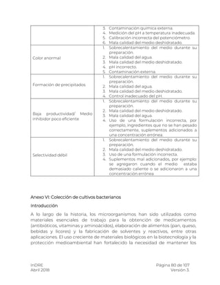 InDRE Página 80 de 107
Abril 2018 Versión 3.
3. Contaminación química externa.
4. Medición del pH a temperatura inadecuada.
5. Calibración incorrecta del potenciómetro.
6. Mala calidad del medio deshidratado.
Color anormal
1. Sobrecalentamiento del medio durante su
preparación.
2. Mala calidad del agua.
3. Mala calidad del medio deshidratado.
4. pH incorrecto.
5. Contaminación externa.
Formación de precipitados
1. Sobrecalentamiento del medio durante su
preparación.
2. Mala calidad del agua.
3. Mala calidad del medio deshidratado.
4. Control inadecuado del pH.
Baja productividad/ Medio
inhibidor poco eficiente
1. Sobrecalentamiento del medio durante su
preparación.
2. Mala calidad del medio deshidratado.
3. Mala calidad del agua.
4. Uso de una formulación incorrecta, por
ejemplo, ingredientes que no se han pesado
correctamente, suplementos adicionados a
una concentración errónea.
Selectividad débil
1. Sobrecalentamiento del medio durante su
preparación.
2. Mala calidad del medio deshidratado.
3. Uso de una formulación incorrecta.
4. Suplementos mal adicionados, por ejemplo:
se agregaron cuando el medio estaba
demasiado caliente o se adicionaron a una
concentración errónea
Anexo VI: Colección de cultivos bacterianos
Introducción
A lo largo de la historia, los microorganismos han sido utilizados como
materiales esenciales de trabajo para la obtención de medicamentos
(antibióticos, vitaminas y aminoácidos), elaboración de alimentos (pan, queso,
bebidas y licores) y la fabricación de solventes y reactivos, entre otras
aplicaciones. El uso creciente de materiales biológicos en la biotecnología y la
protección medioambiental han fortalecido la necesidad de mantener los
 