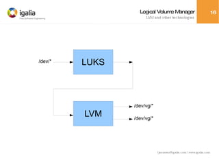 Logical Volume Manager LVM and other technologies /dev/* /dev/vg/* /dev/vg/* LUKS LVM 