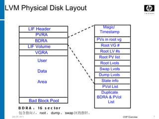 LVM Physical Disk Layout BDRA ： 16 sector 包含指向 / ， root ， dump ， swap 区的指针。 LIF Header PVRA BDRA LIF Volume VGRA Bad Block Pool User Data Area Magic/ Timestamp PVs in root vg Root PV list Root LV #s Root VG # Swap Lvols Root Lvols Dump Lvols State info PVol List Duplicate BDRA & PVol List 