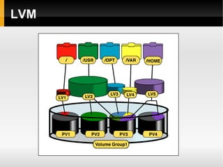 LVM La arquitectura LVM consta de 3 capas: Physical Volumes (PV) => Particiones reales (o cosas que lo parecen, como una partición de RAID) 