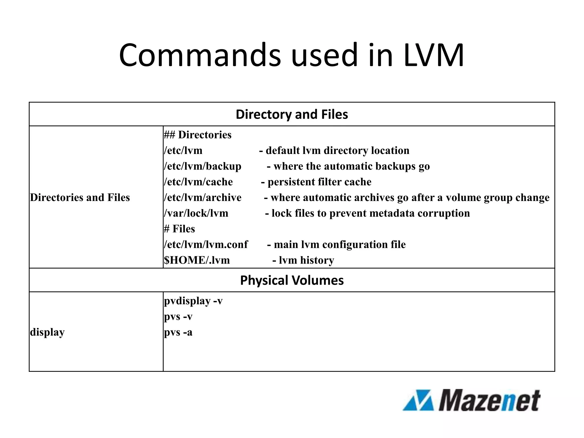 Commands used in LVM
Directory and Files
Directories and Files
## Directories
/etc/lvm - default lvm directory location
/etc/lvm/backup - where the automatic backups go
/etc/lvm/cache - persistent filter cache
/etc/lvm/archive - where automatic archives go after a volume group change
/var/lock/lvm - lock files to prevent metadata corruption
# Files
/etc/lvm/lvm.conf - main lvm configuration file
$HOME/.lvm - lvm history
Physical Volumes
display
pvdisplay -v
pvs -v
pvs -a
 