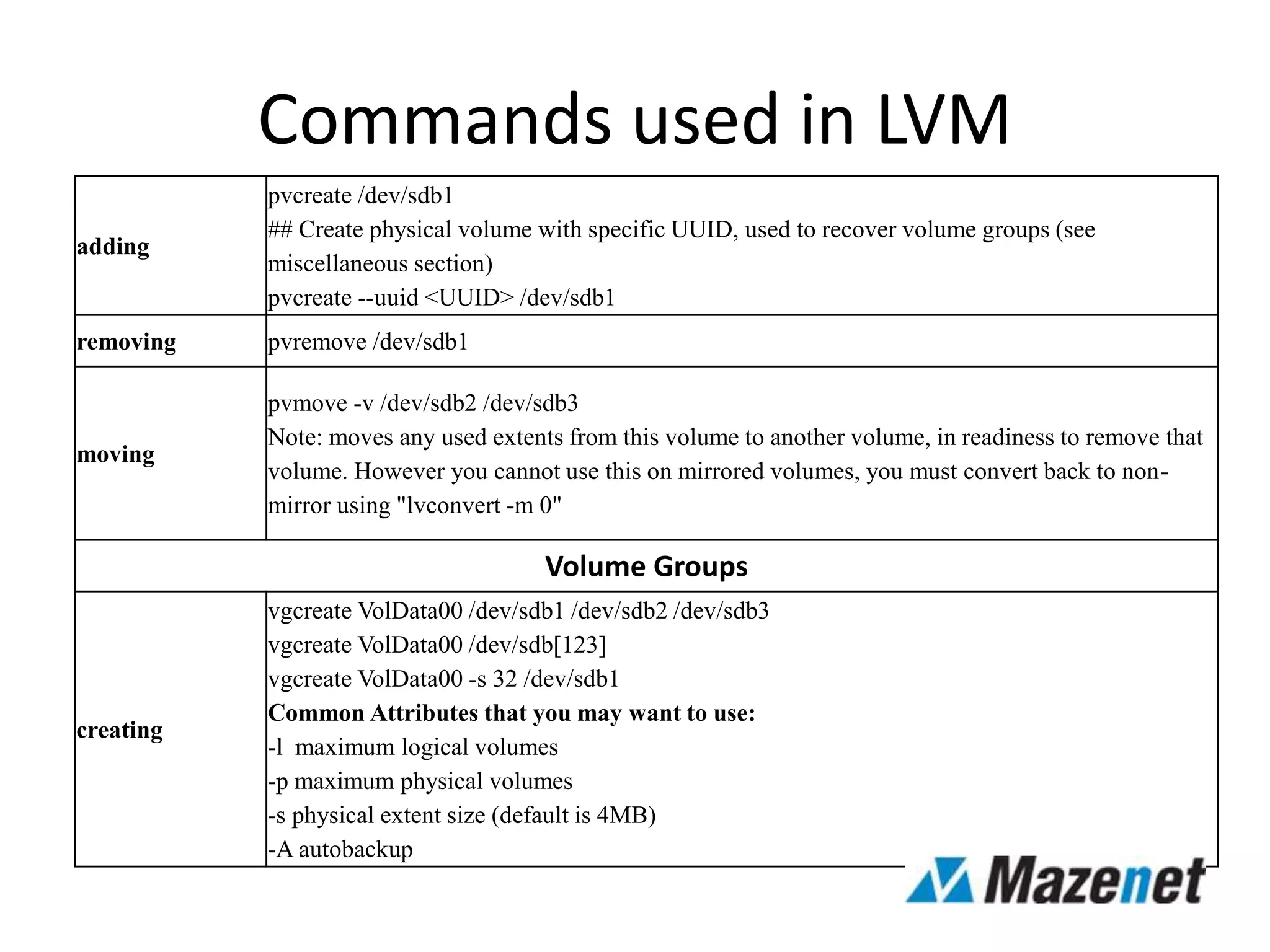 Commands used in LVM
adding
pvcreate /dev/sdb1
## Create physical volume with specific UUID, used to recover volume groups (see
miscellaneous section)
pvcreate --uuid <UUID> /dev/sdb1
removing pvremove /dev/sdb1
moving
pvmove -v /dev/sdb2 /dev/sdb3
Note: moves any used extents from this volume to another volume, in readiness to remove that
volume. However you cannot use this on mirrored volumes, you must convert back to non-
mirror using "lvconvert -m 0"
Volume Groups
creating
vgcreate VolData00 /dev/sdb1 /dev/sdb2 /dev/sdb3
vgcreate VolData00 /dev/sdb[123]
vgcreate VolData00 -s 32 /dev/sdb1
Common Attributes that you may want to use:
-l maximum logical volumes
-p maximum physical volumes
-s physical extent size (default is 4MB)
-A autobackup
 