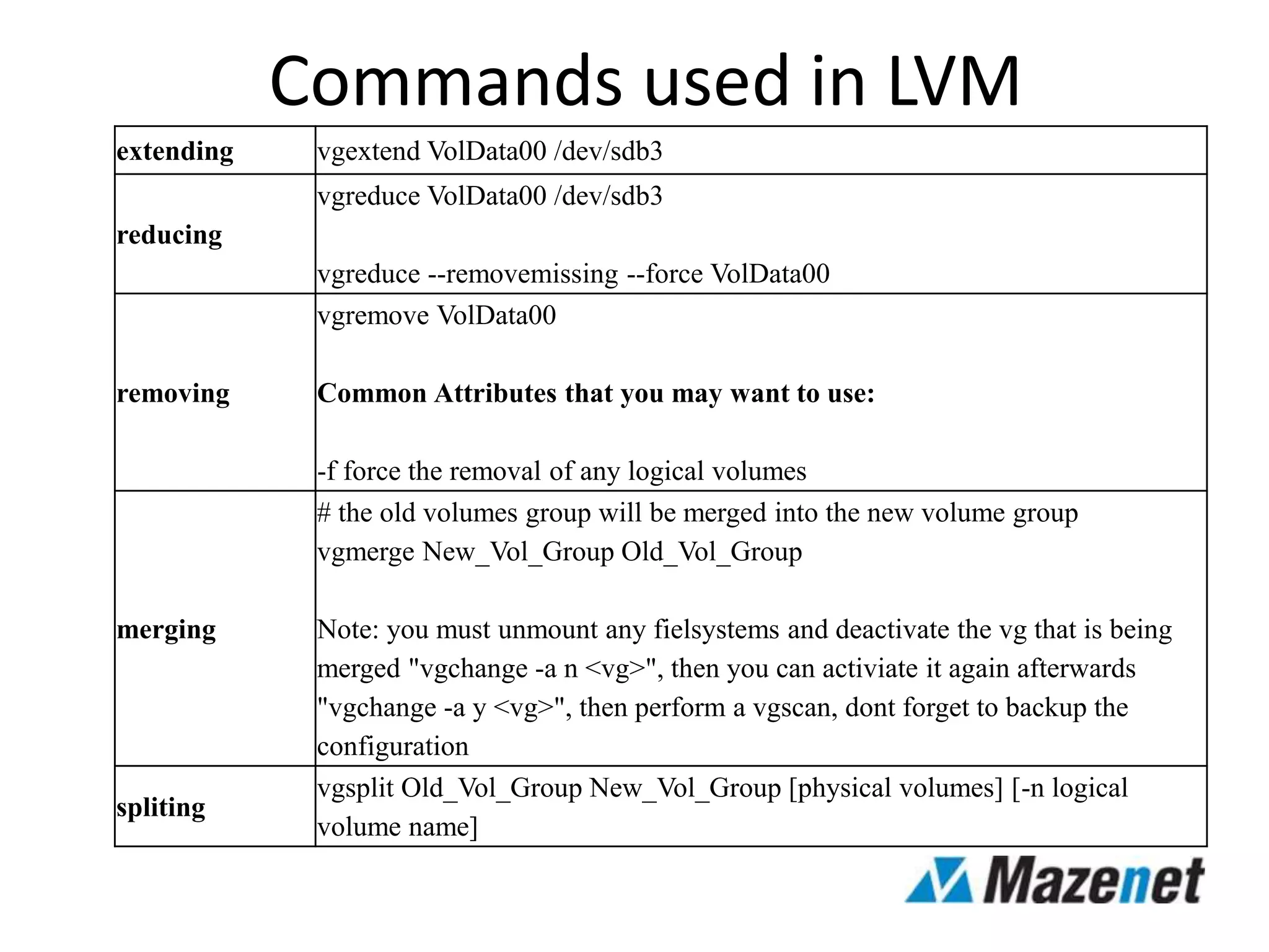 Commands used in LVM
extending vgextend VolData00 /dev/sdb3
reducing
vgreduce VolData00 /dev/sdb3
vgreduce --removemissing --force VolData00
removing
vgremove VolData00
Common Attributes that you may want to use:
-f force the removal of any logical volumes
merging
# the old volumes group will be merged into the new volume group
vgmerge New_Vol_Group Old_Vol_Group
Note: you must unmount any fielsystems and deactivate the vg that is being
merged "vgchange -a n <vg>", then you can activiate it again afterwards
"vgchange -a y <vg>", then perform a vgscan, dont forget to backup the
configuration
spliting
vgsplit Old_Vol_Group New_Vol_Group [physical volumes] [-n logical
volume name]
 