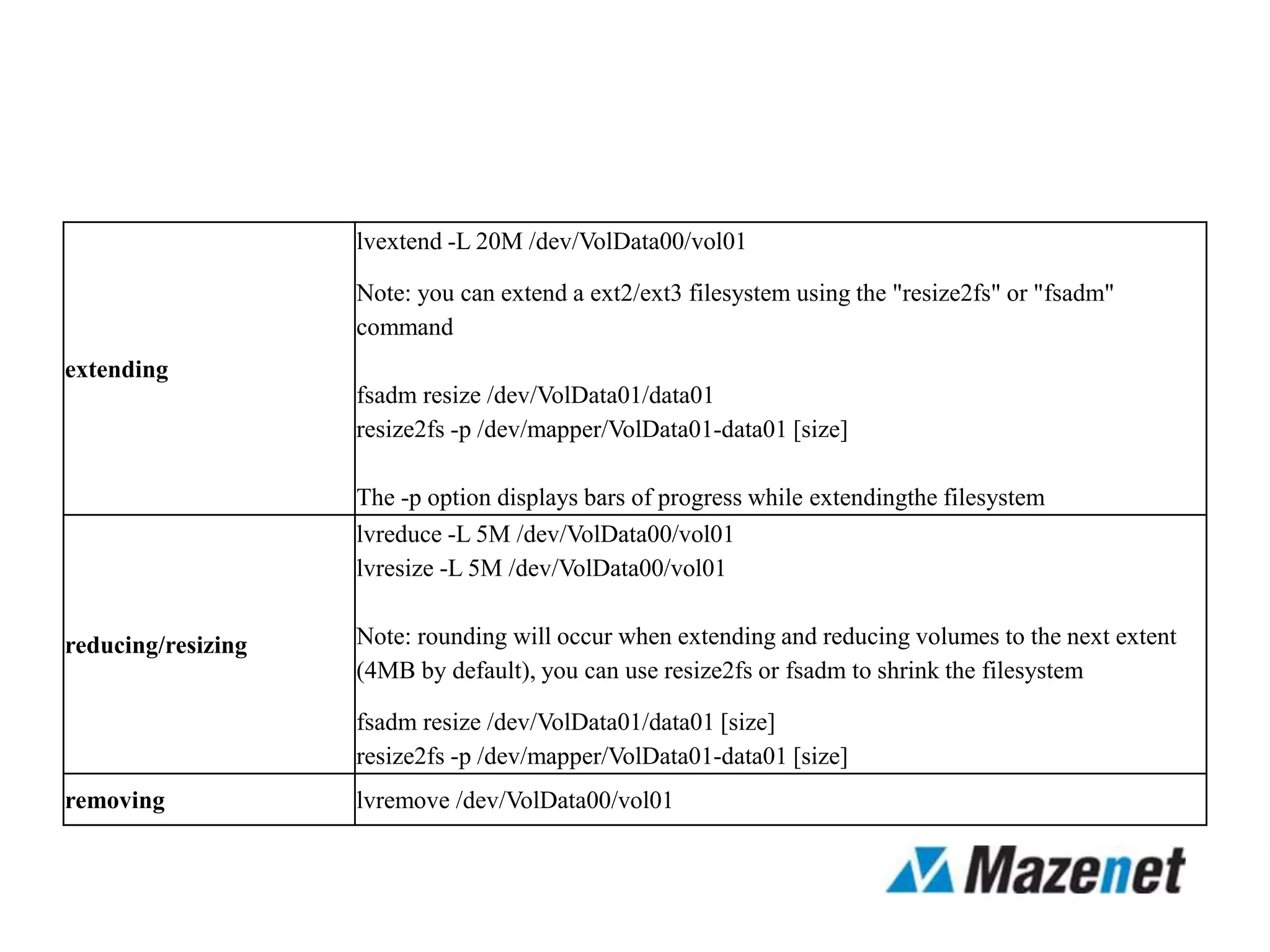 extending
lvextend -L 20M /dev/VolData00/vol01
Note: you can extend a ext2/ext3 filesystem using the "resize2fs" or "fsadm"
command
fsadm resize /dev/VolData01/data01
resize2fs -p /dev/mapper/VolData01-data01 [size]
The -p option displays bars of progress while extendingthe filesystem
reducing/resizing
lvreduce -L 5M /dev/VolData00/vol01
lvresize -L 5M /dev/VolData00/vol01
Note: rounding will occur when extending and reducing volumes to the next extent
(4MB by default), you can use resize2fs or fsadm to shrink the filesystem
fsadm resize /dev/VolData01/data01 [size]
resize2fs -p /dev/mapper/VolData01-data01 [size]
removing lvremove /dev/VolData00/vol01
 