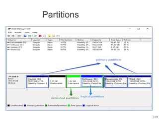 3/29
Partitions
●
●
●
●
●
 