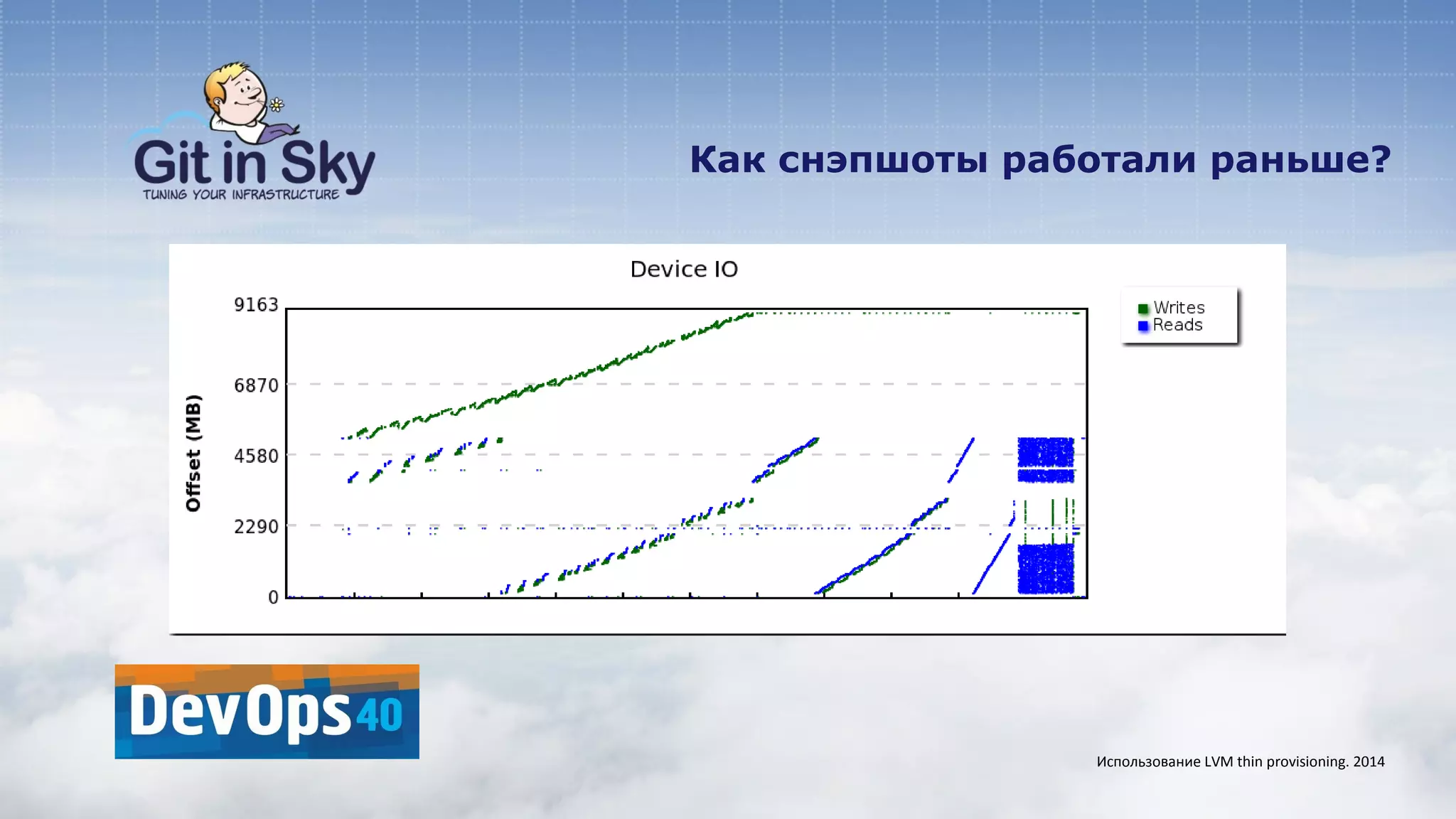 Как снэпшоты работали раньше?
Использование LVM thin provisioning. 2014
 