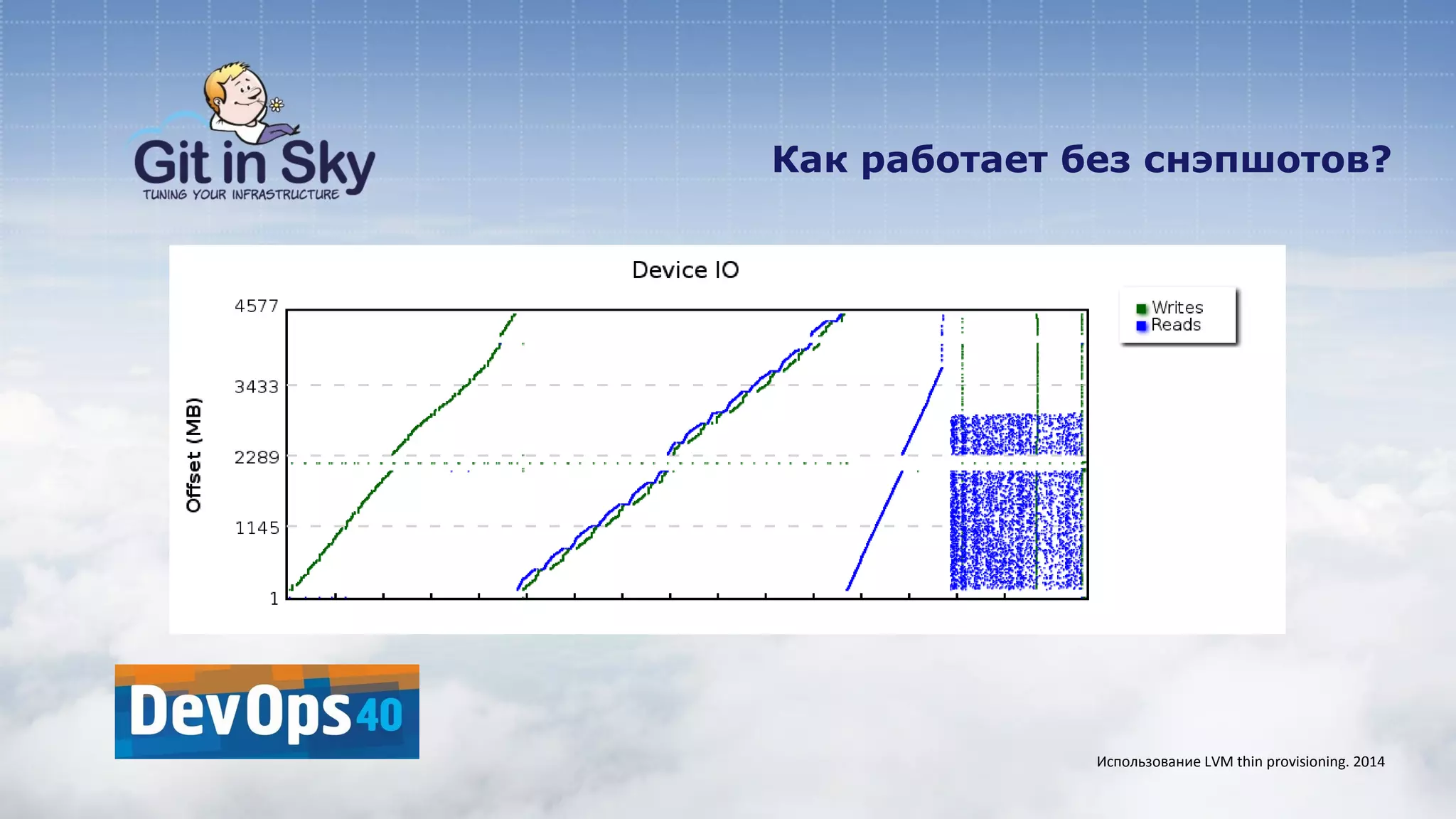 Как работает без снэпшотов?
Использование LVM thin provisioning. 2014
 