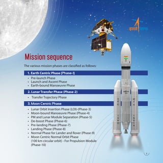 3
• Pre-launch Phase
• Launch and Ascent Phase
• Earth-bound Manoeuvre Phase
• Transfer Trajectory Phase
• Lunar Orbit Insertion Phase (LOI)-(Phase-3)
• Moon-bound Manoeuvre Phase (Phase-4)
• PM and Lunar Module Separation (Phase-5)
• De-boost Phase (Phase-6)
• Pre-landing Phase (Phase-7)
• Landing Phase (Phase-8)
• Normal Phase for Lander and Rover (Phase-9)
• Moon Centric Normal Orbit Phase
(100 km circular orbit) - For Propulsion Module
(Phase-10)
Mission sequence
The various mission phases are classified as follows:
1. Earth Centric Phase (Phase-1)
2. Lunar Transfer Phase (Phase-2)
3. Moon Centric Phase
 