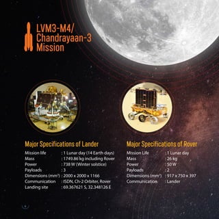 Major Specifications of Lander
Mission life : 1 Lunar day (14 Earth days)
Mass : 1749.86 kg including Rover
Power : 738 W (Winter solstice)
Payloads : 3
Dimensions (mm3
) : 2000 x 2000 x 1166
Communication : ISDN, Ch-2 Orbiter, Rover
Landing site : 69.367621 S, 32.348126 E
Major Specifications of Rover
Mission Life : 1 Lunar day
Mass : 26 kg
Power : 50 W
Payloads : 2
Dimensions (mm3
) : 917 x 750 x 397
Communication : Lander
LVM3-M4/
Chandrayaan-3
Mission
6
 