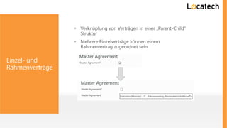 Einzel- und
Rahmenverträge
 Verknüpfung von Verträgen in einer „Parent-Child“
Struktur
 Mehrere Einzelverträge können einem
Rahmenvertrag zugeordnet sein
 