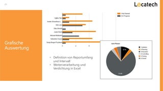 23
Grafische
Auswertung
 Definition von Reportumfang
und Intervall
 Weiterverarbeitung und
Verdichtung in Excel
 