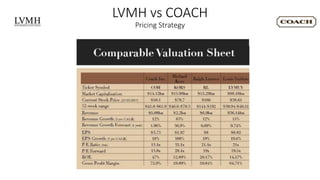 LVMH vs COACH
Pricing Strategy
 