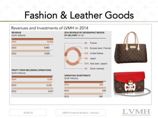 Fashion & Leather Goods
10.09.15	
   LMVH	
  Financial	
  Analysis	
  –	
  Group	
  C	
  
Revenues and Investments of LVMH in 2014
 