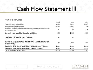 Cash Flow Statement lll
FINANCING	
  ACTIVITIES	
   	
  	
   	
  	
   	
  	
   	
  	
   	
  	
  
2012	
   2013	
   2014	
  
Proceeds	
  from	
  borrowings	
   	
  1.028	
  	
  	
  	
  	
  	
   	
  3.095	
  	
  	
  	
  	
  	
   	
  2.407	
  	
  	
  	
  
Repayment	
  of	
  borrowings	
   -­‐1.494	
  	
  	
  	
  	
  	
   -­‐1.057	
  	
  	
  	
  	
  	
   -­‐2.100	
  	
  	
  	
  
Purchase	
  and	
  proceeds	
  from	
  sale	
  of	
  current	
  available	
  for	
  sale	
  
ﬁnancial	
  assets	
  
-­‐67	
  	
  	
  	
  	
  	
   	
  101	
  	
  	
  	
  	
  	
   -­‐106	
  	
  	
  	
  
Net	
  cash	
  from	
  (used	
  in)	
  ﬁnancing	
  acVviVes	
   -­‐533	
  	
  	
  	
  	
  	
   	
  2.139	
  	
  	
  	
  	
  	
   	
  201	
  	
  	
  	
  
	
  	
   	
  	
   	
  	
   	
  	
   	
  	
   	
  	
  
EFFECT	
  OF	
  EXCHANGE	
  RATE	
  CHANGES	
   -­‐43	
  	
  	
  	
  	
  	
   	
  47	
  	
  	
  	
  	
  	
   	
  27	
  	
  	
  	
  
	
  	
   	
  	
   	
  	
   	
  	
   	
  	
   	
  	
  
NET	
  INCREASE(DECREASE)	
  INCASH	
  AND	
  CASH	
  EQUIVALENTS	
  
(I+II+III+IV+V)	
  
-­‐83	
  	
  	
  	
  	
  	
   	
  935	
  	
  	
  	
  	
  	
   	
  867	
  	
  	
  	
  
CASH	
  AND	
  CASH	
  EQUIVALENTS	
  AT	
  BEGINNINGOF	
  PERIOD	
   	
  2.064	
  	
  	
  	
  	
  	
   	
  1.981	
  	
  	
  	
  	
  	
   	
  2.916	
  	
  	
  	
  
CASH	
  AND	
  CASH	
  EQUIVALENTS	
  AT	
  END	
  OF	
  PERIOD	
   	
  1.981	
  	
  	
  	
  	
  	
   	
  2.916	
  	
  	
  	
  	
  	
   	
  3.783	
  	
  	
  	
  
TOTAL	
  INCOME	
  TAXES	
  PAID	
   -­‐1.974	
  	
  	
  	
  	
  	
   -­‐1.980	
  	
  	
  	
  	
  	
   -­‐1.955	
  	
  	
  	
  
10.09.15	
   LMVH	
  Financial	
  Analysis	
  –	
  Group	
  C	
  
 