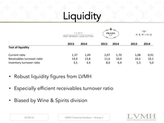 Liquidity
	
  	
   2013	
   2014	
   	
  	
   2013	
   2014	
   	
  	
   2013	
   2014	
  
Test	
  of	
  liquidity	
   	
  	
   	
  	
   	
  	
   	
  	
   	
  	
   	
  	
   	
  	
   	
  	
  
	
  	
   	
  	
   	
  	
   	
  	
   	
  	
   	
  	
   	
  	
   	
  	
   	
  	
  
Current	
  rao	
   1,37	
   1,49	
  	
  	
   2,07	
   1,70	
  	
  	
   1,08	
   0,91	
  
Receivables	
  turnover	
  rao	
   14,0	
   13,8	
  	
  	
   11,6	
   10,9	
  	
  	
   10,2	
   10,1	
  
Inventory	
  turnover	
  rao	
   3,5	
   3,4	
  	
  	
   8,0	
   6,4	
  	
  	
   5,3	
   5,0	
  
•  Robust liquidity figures from LVMH
•  Especially efficient receivables turnover ratio
•  Biased by Wine & Spirits division
10.09.15	
   LMVH	
  Financial	
  Analysis	
  –	
  Group	
  C	
  
 