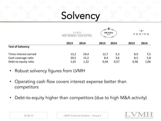 Solvency
•  Robust solvency figures from LVMH
•  Operating cash flow covers interest expense better than
competitors
•  Debt-to-equity higher than competitors (due to high M&A activity)
	
  	
   2013	
   2014	
   	
  	
   2013	
   2014	
   	
  	
   2013	
   2014	
  
Test	
  of	
  Solvency	
   	
  	
   	
  	
   	
  	
   	
  	
   	
  	
   	
  	
   	
  	
   	
  	
  
	
  	
   	
  	
   	
  	
   	
  	
   	
  	
   	
  	
   	
  	
   	
  	
   	
  	
  
Times	
  interest	
  earned	
   13,2	
   24,4	
   	
  	
   12,7	
   5,3	
   	
  	
   8,9	
   7,5	
  
Cash	
  coverage	
  rao	
   20,5	
   15,2	
   	
  	
   8,4	
   3,6	
   	
  	
   8,5	
   5,8	
  
Debt-­‐to-­‐equity	
  rao	
   1,01	
   1,32	
  	
  	
   0,44	
   0,57	
  	
  	
   0,96	
   1,06	
  
10.09.15	
   LMVH	
  Financial	
  Analysis	
  –	
  Group	
  C	
  
 