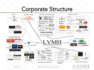 10.09.15	
   LMVH	
  Financial	
  Analysis	
  –	
  Group	
  C	
  
Corporate Structure
 