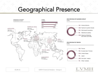 Geographical Presence
10.09.15	
   LMVH	
  Financial	
  Analysis	
  –	
  Group	
  C	
  
 