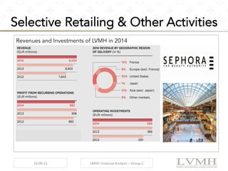 LVMH – Investment Case, Research